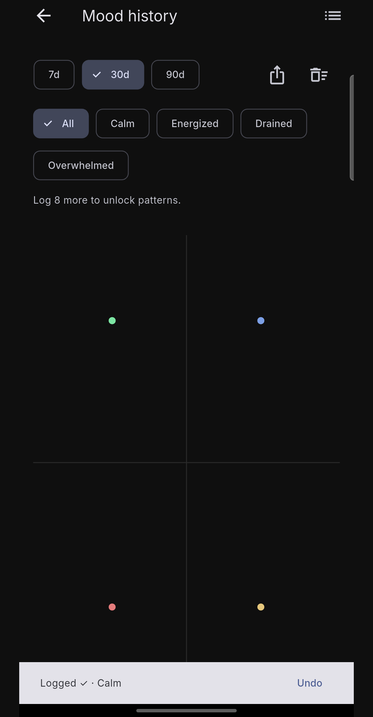 Mood history scatter plot across four quadrants